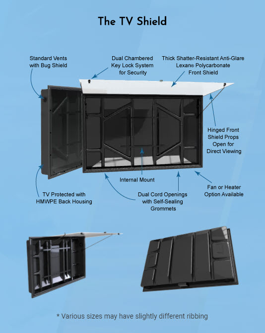 The TV Shield protective TV enclosure diagram