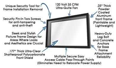 TV screen protector The TV Shield PRO Lite schematic